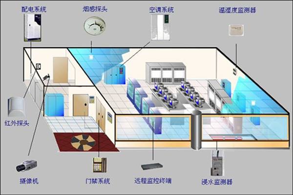 機房工程