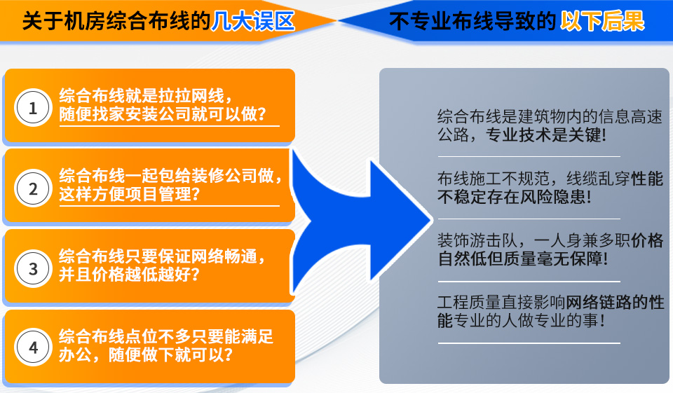 深圳弱電機房布線