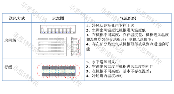 模塊化機(jī)房對(duì)比（3） (1)