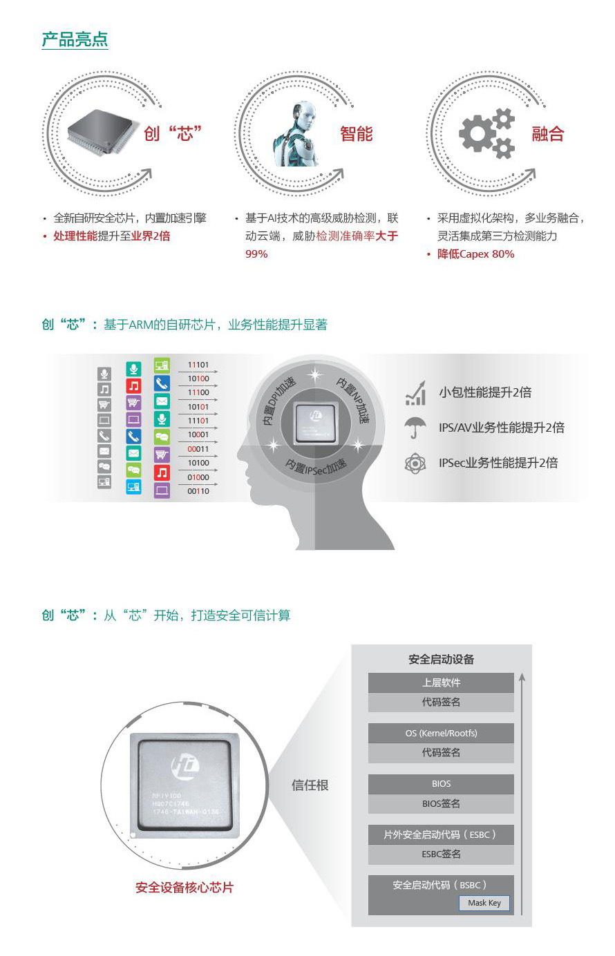 USG6500E應(yīng)用組網(wǎng)