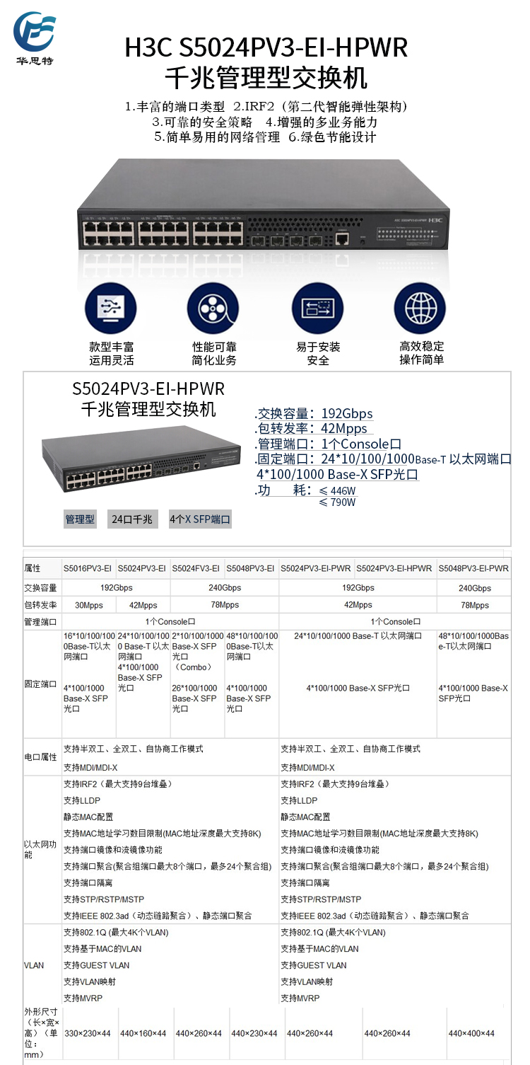 S5024PV3-EI-HPWR