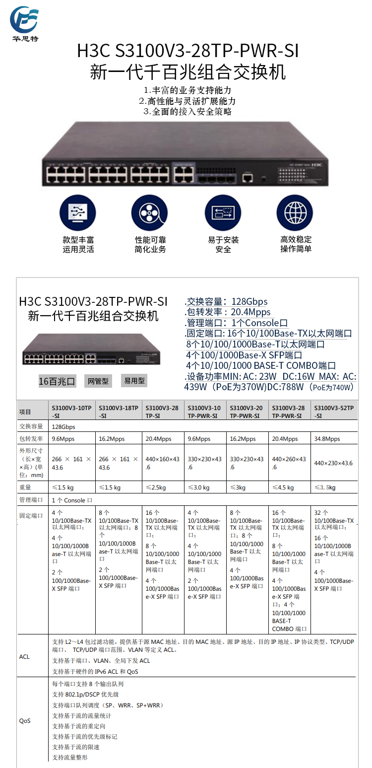 S3100V3-28TP-PWR-SI詳情頁