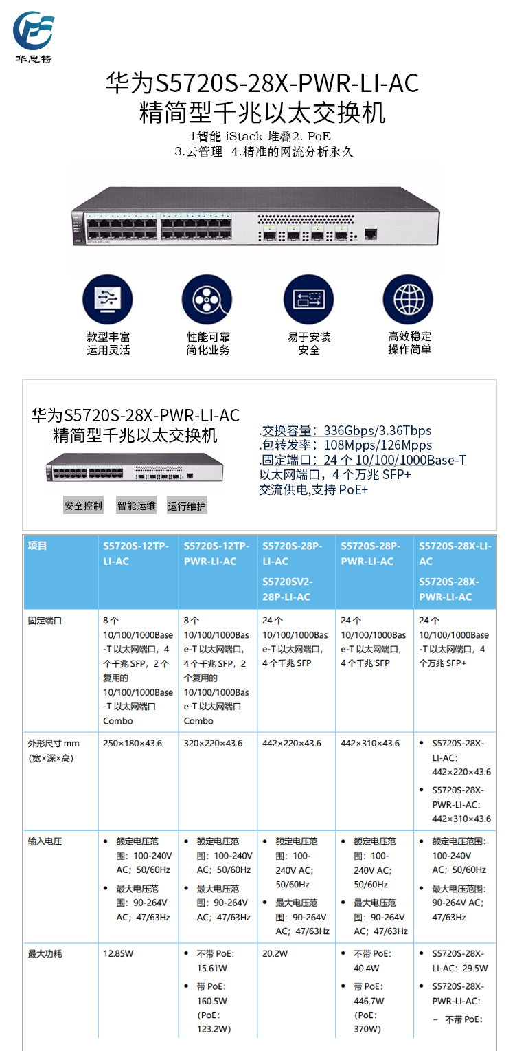 S5720S-28X-PWR-LI-AC 詳情頁