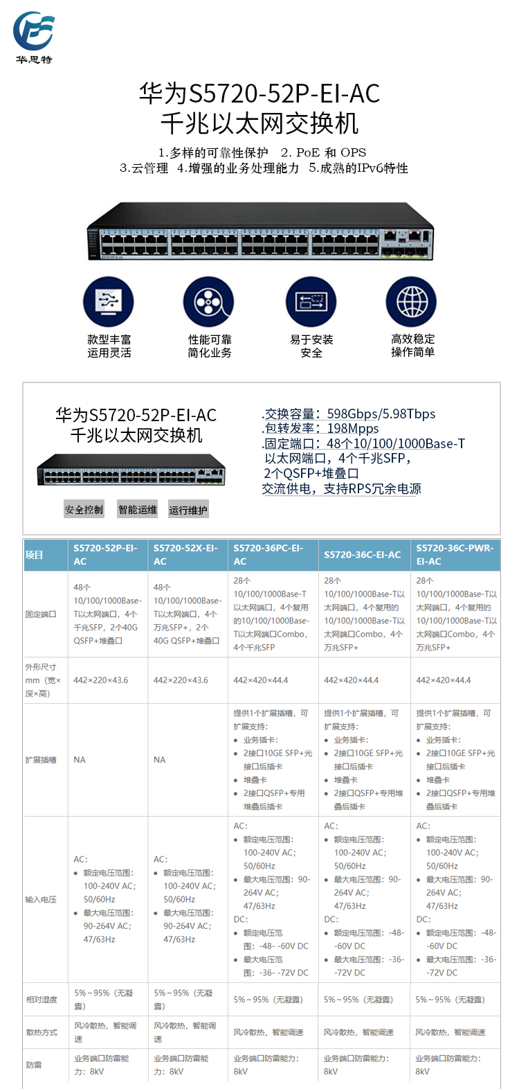 S5720-52P-EI-AC 詳情頁