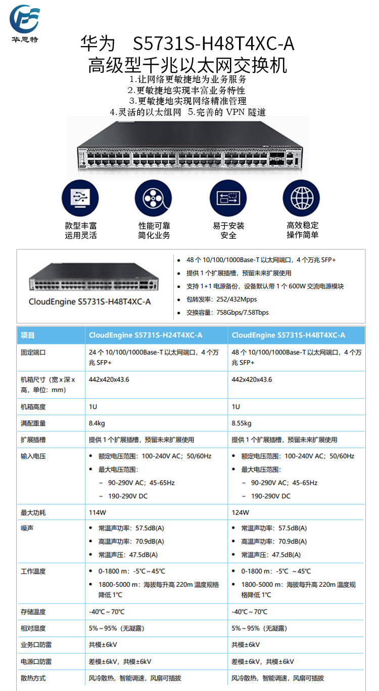 S5731S-H48T4XC-A詳情頁(yè)