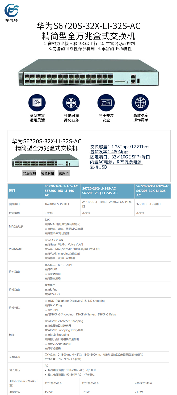 S6720S-32X-LI-32S-AC 詳情頁(yè)