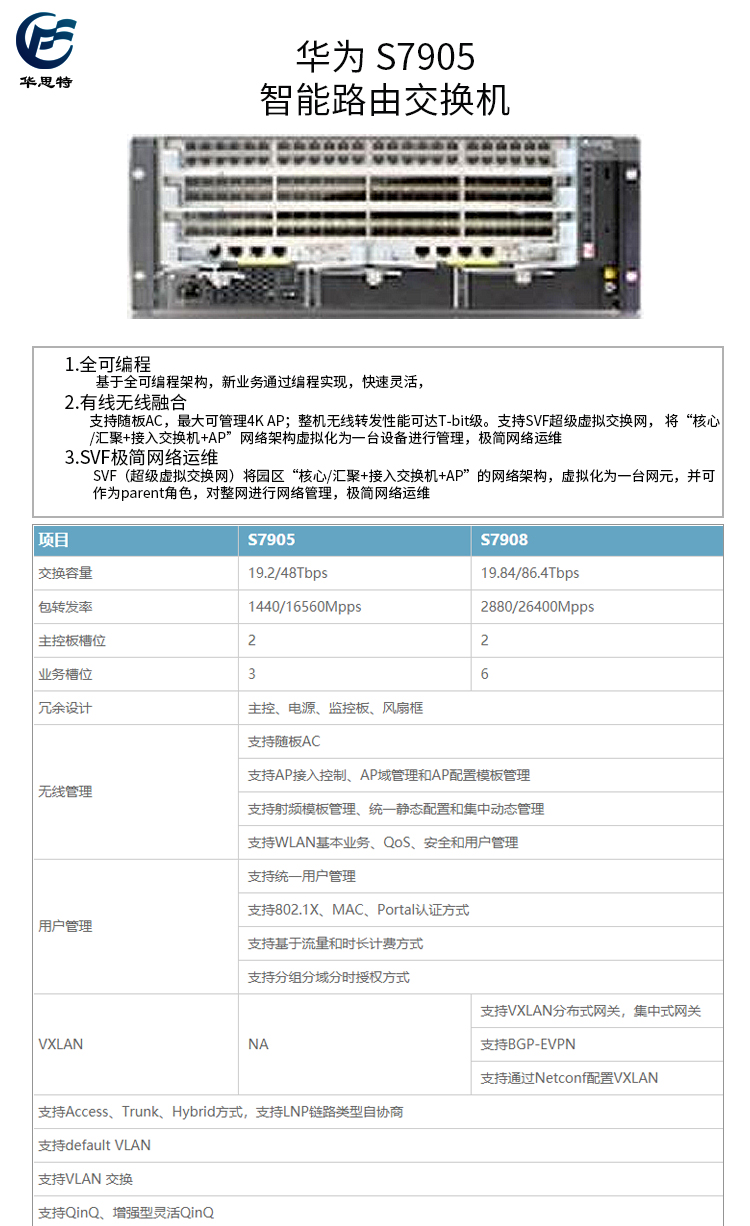 S7905 詳情頁