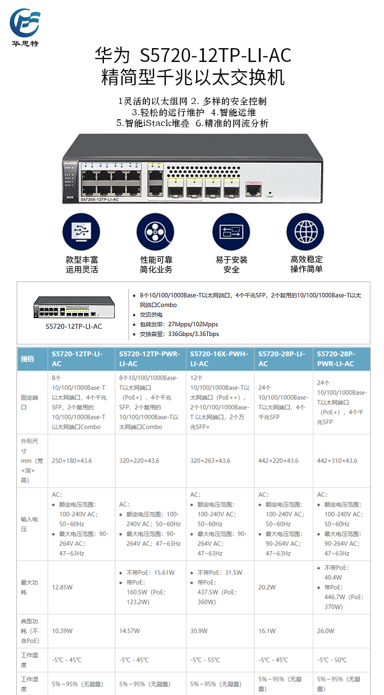 S5720-12TP-LI-AC 詳情頁(yè)