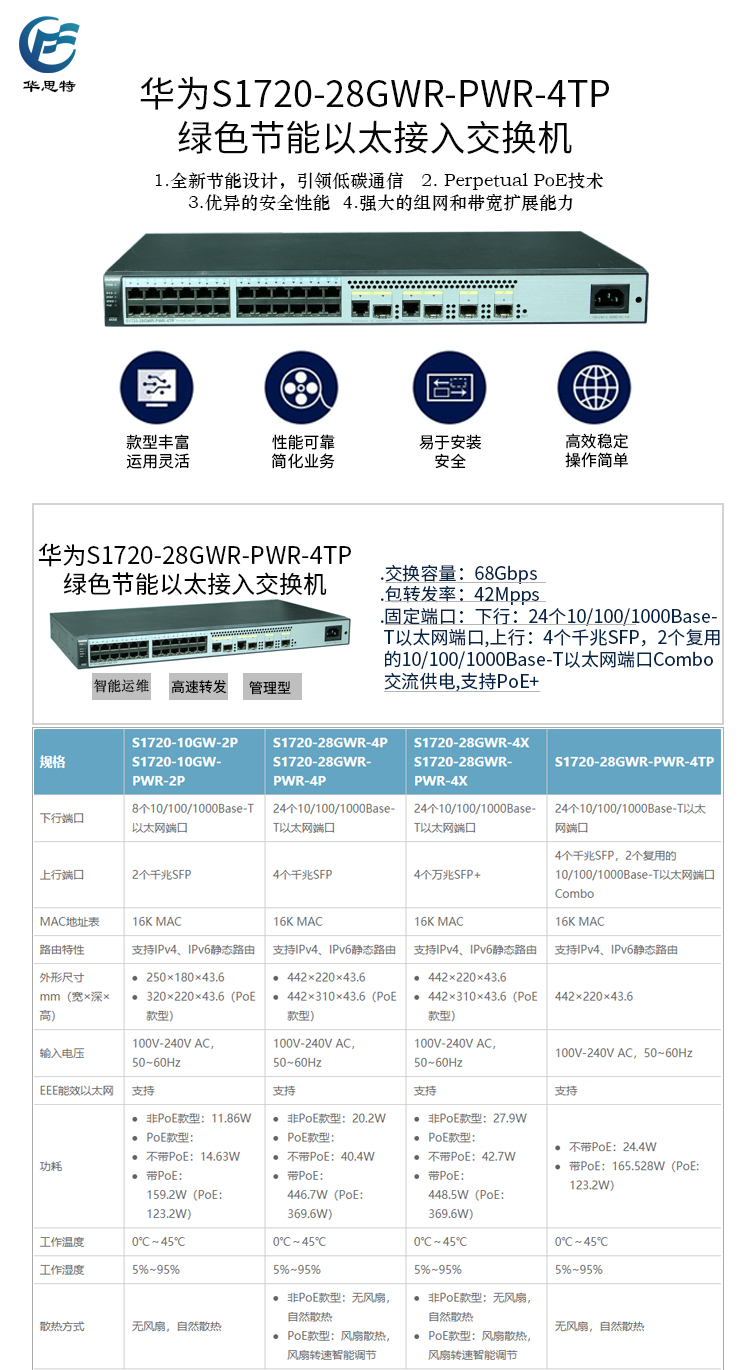 S1720-28GWR-PWR-4TP 詳情頁(yè)