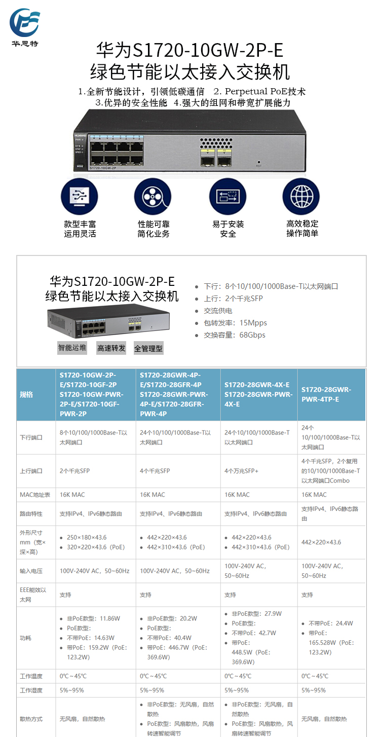 S1720-10GW-2P-E 詳情頁