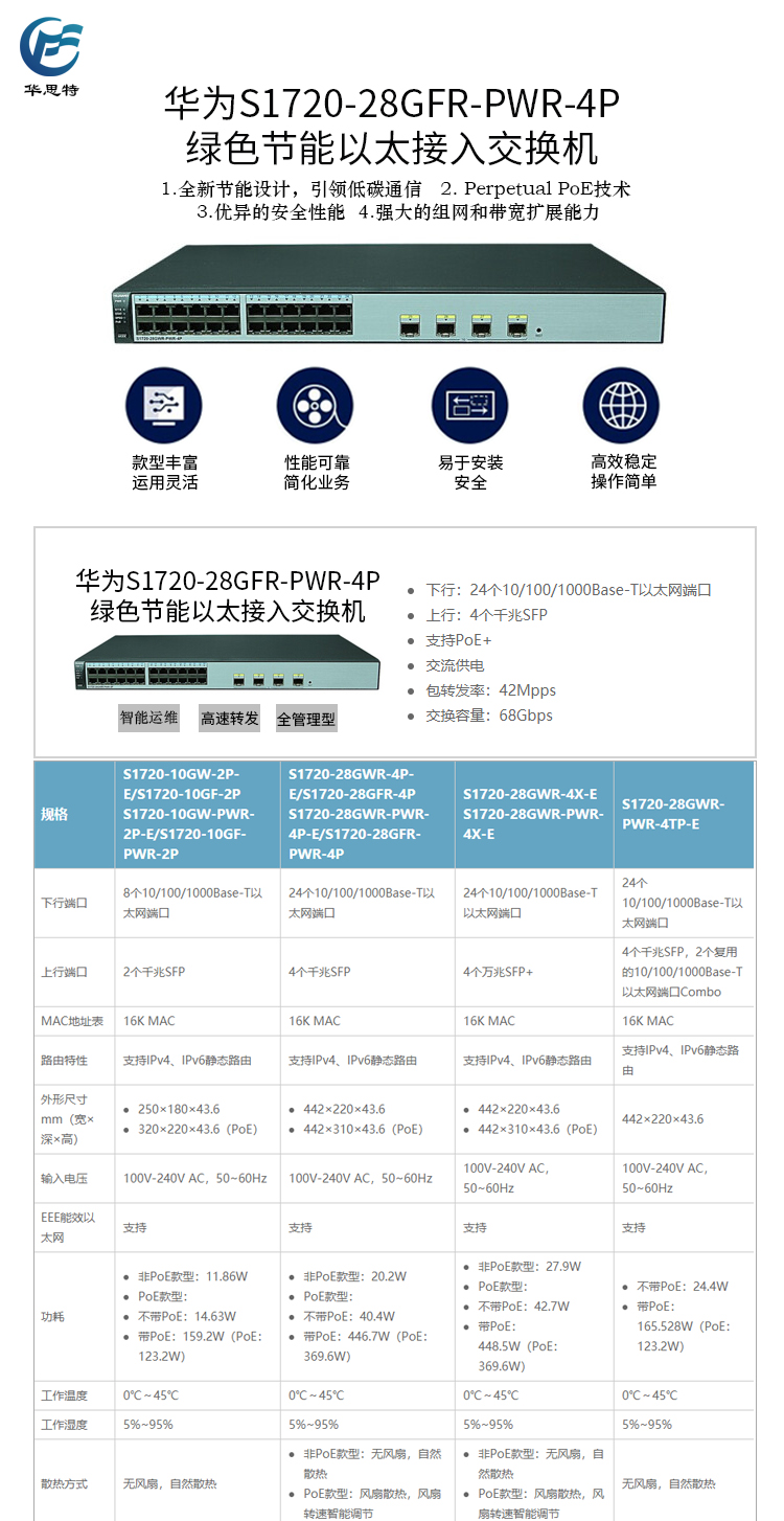 S1720-28GFR-PWR-4P 詳情頁