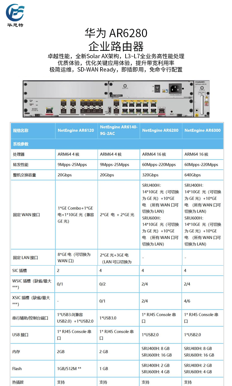 AR6280 詳情頁(yè)