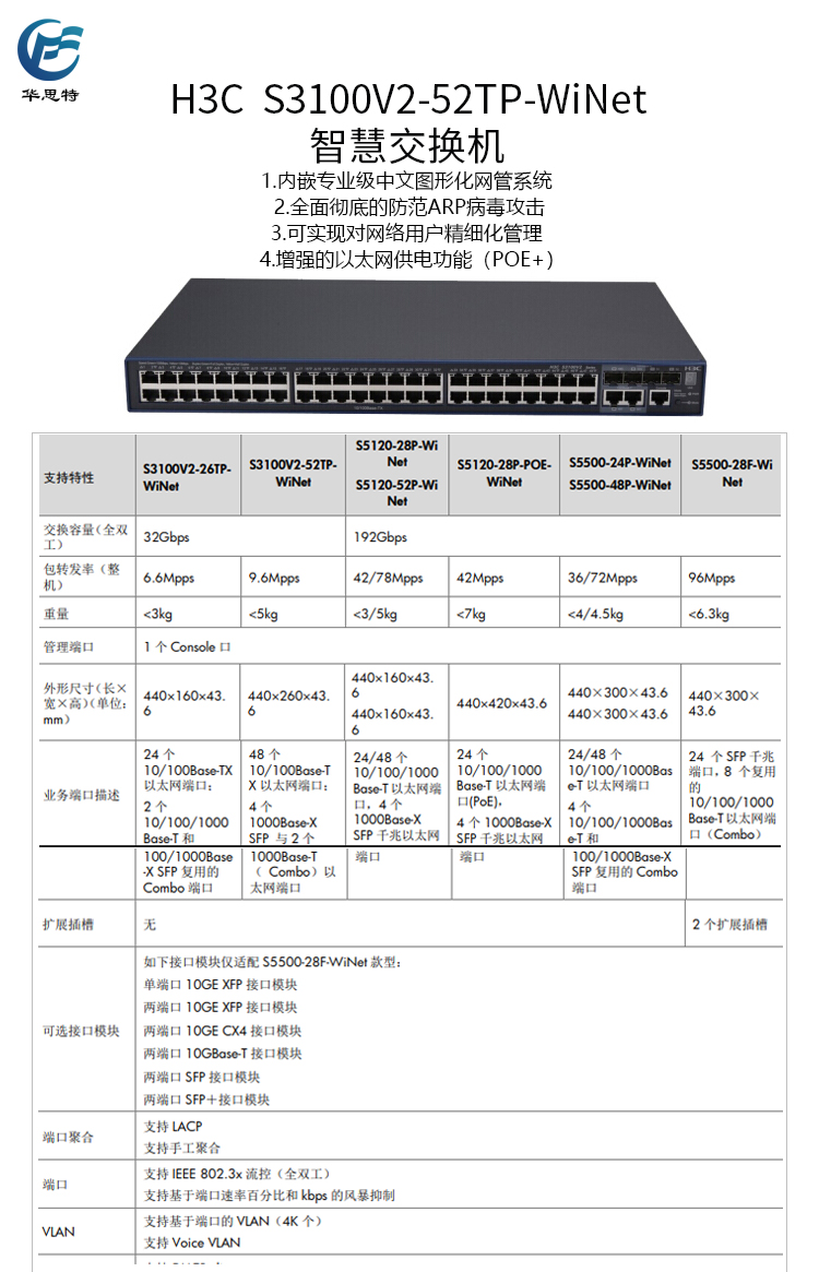 S3100V2-52TP-WiNet 詳情頁