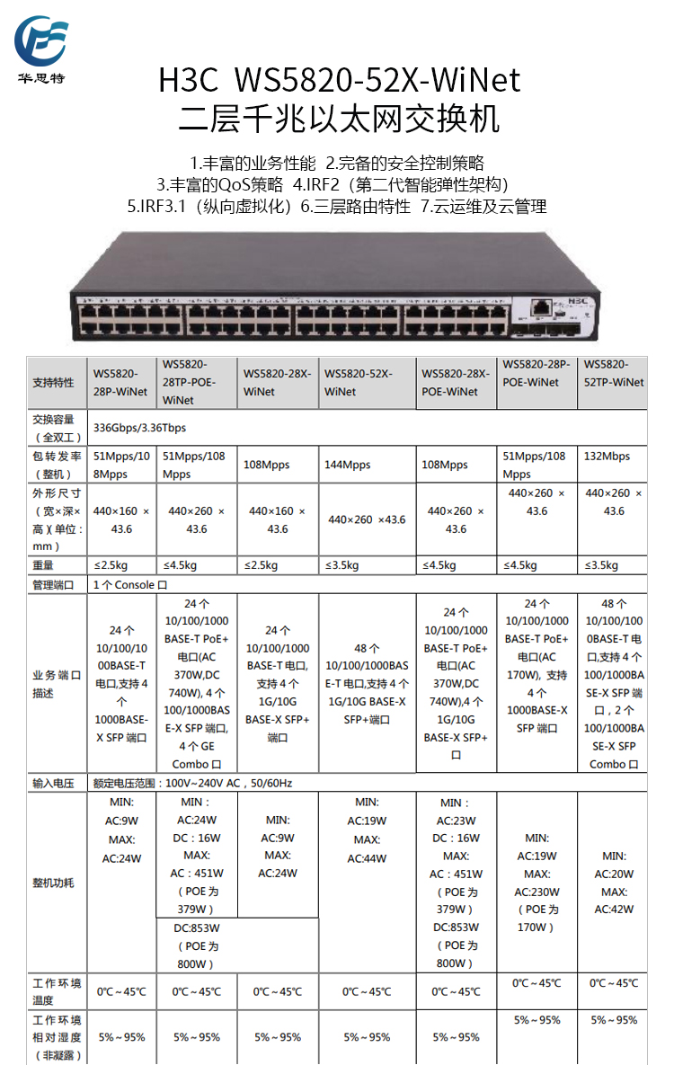 WS5820-52X-WiNet 詳情頁