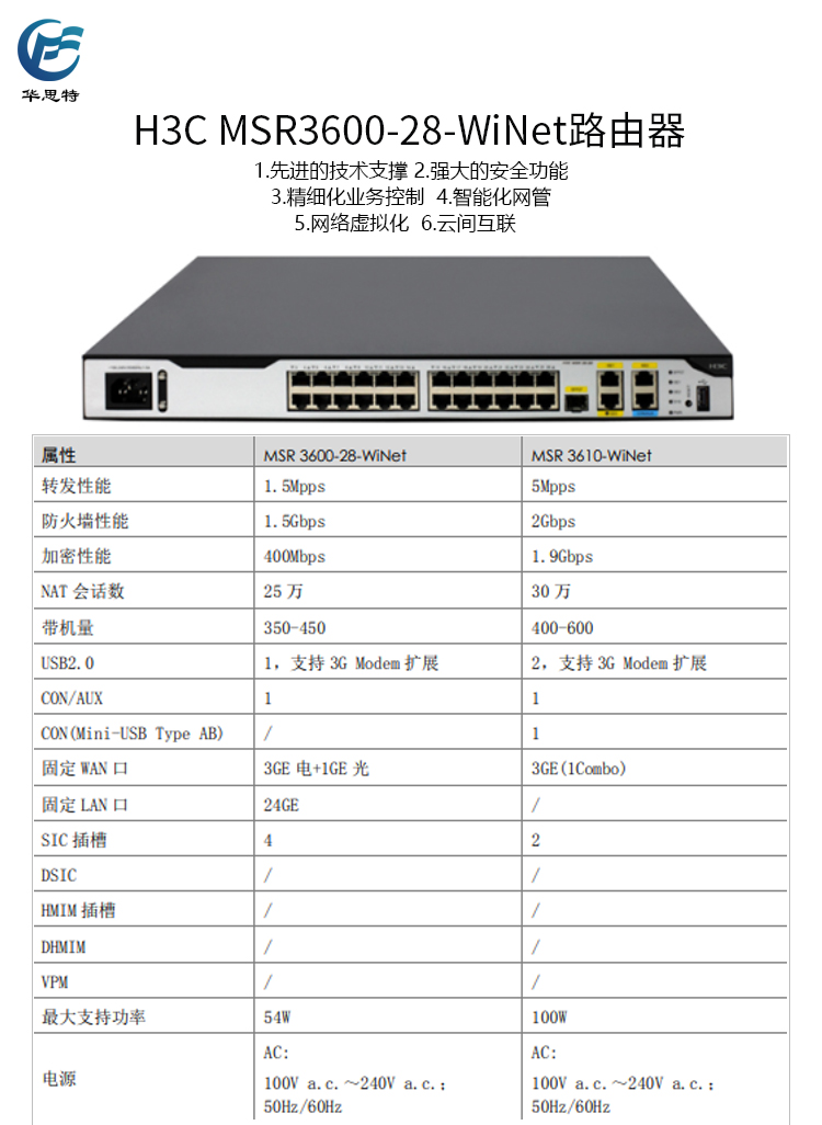 MSR 3600-28-WiNet 詳情頁(yè)