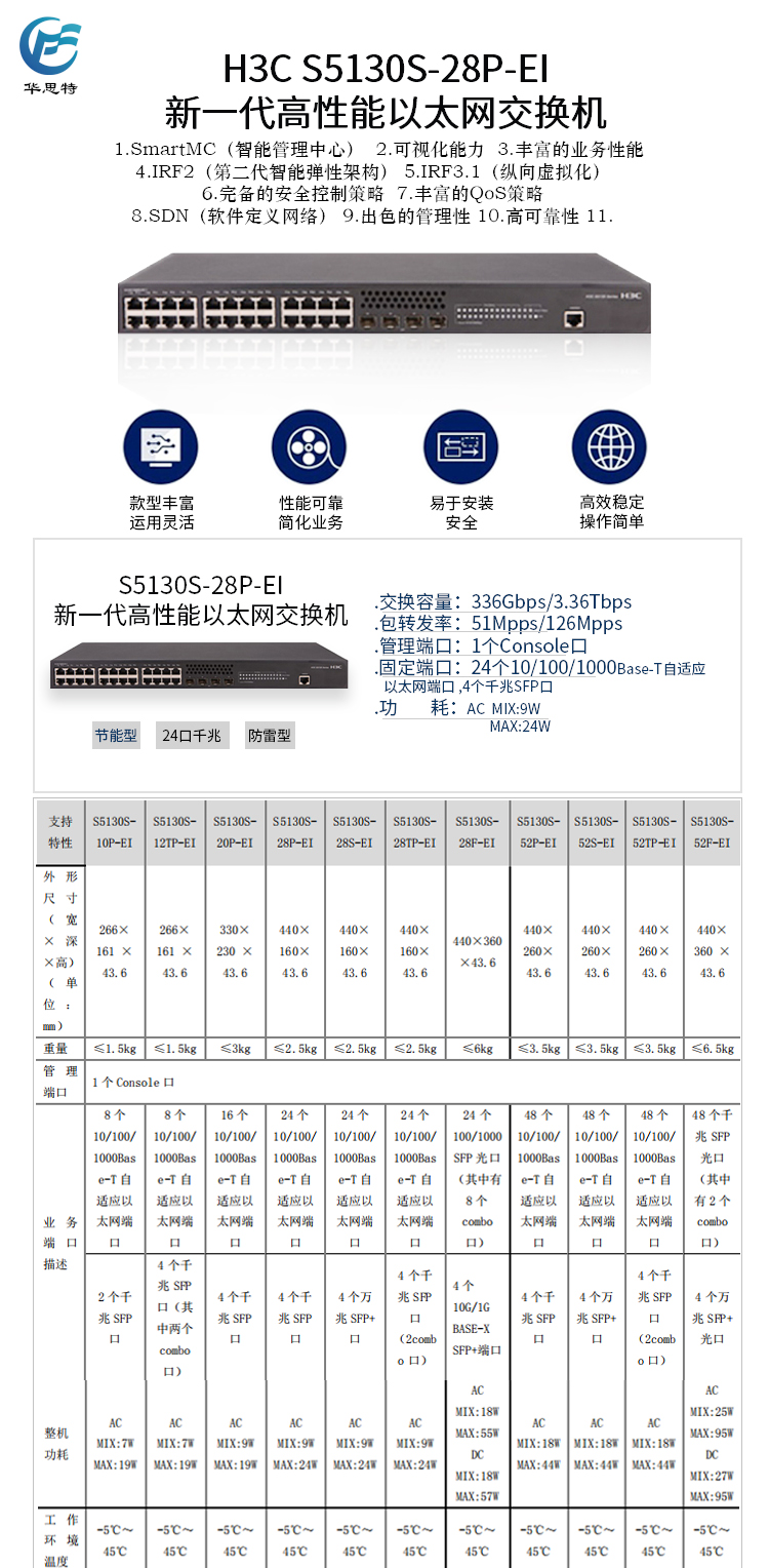 S5130S-28P-EI 詳情頁