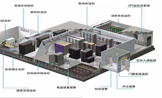 工業(yè)級可自愈網絡技術解決方案