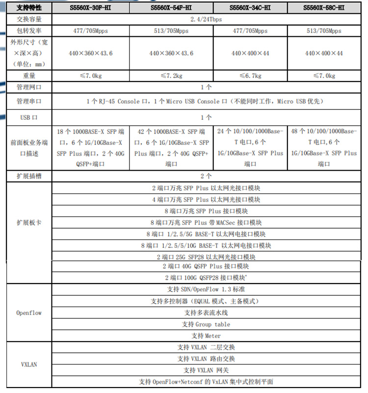 S5560X-54F-HI_03