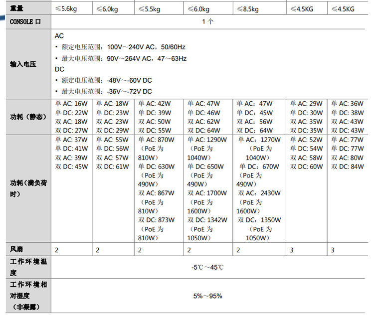 S5570S-28S-HPWR-EI_04