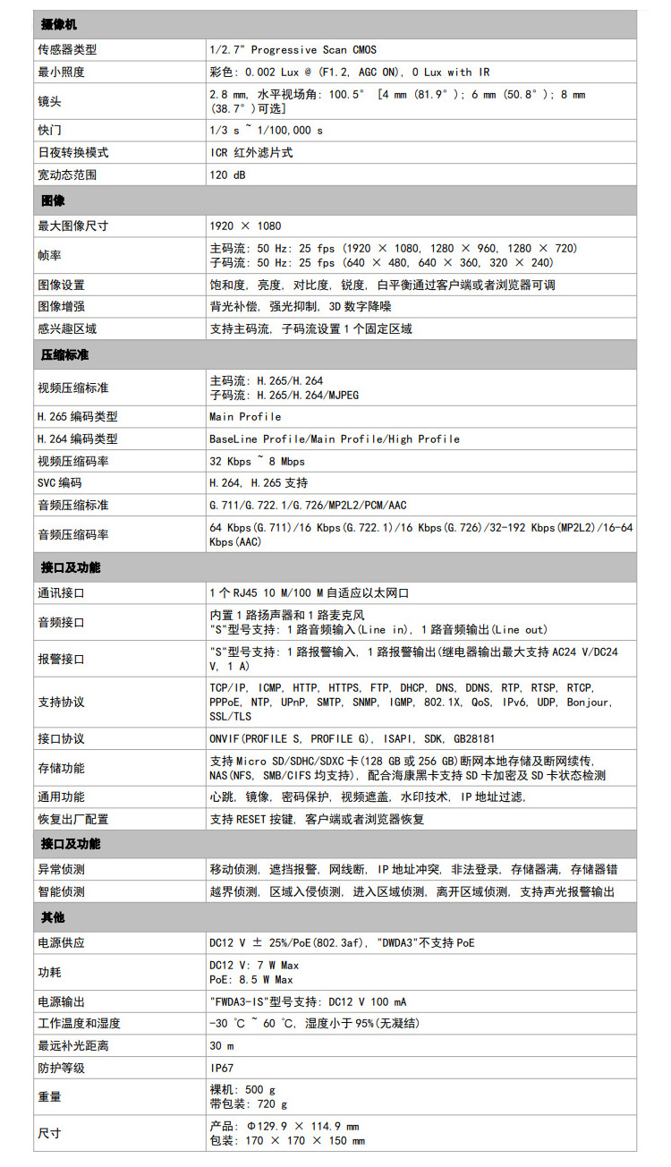 200萬智能半球型網(wǎng)絡(luò)攝像機