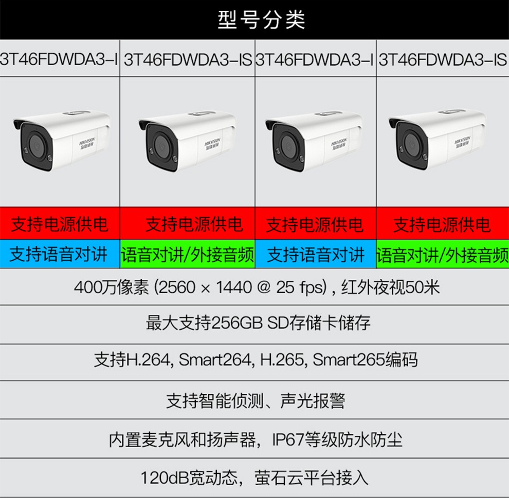 智能攝像機(jī)