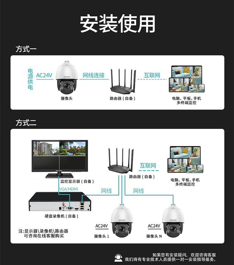 智能警戒球機