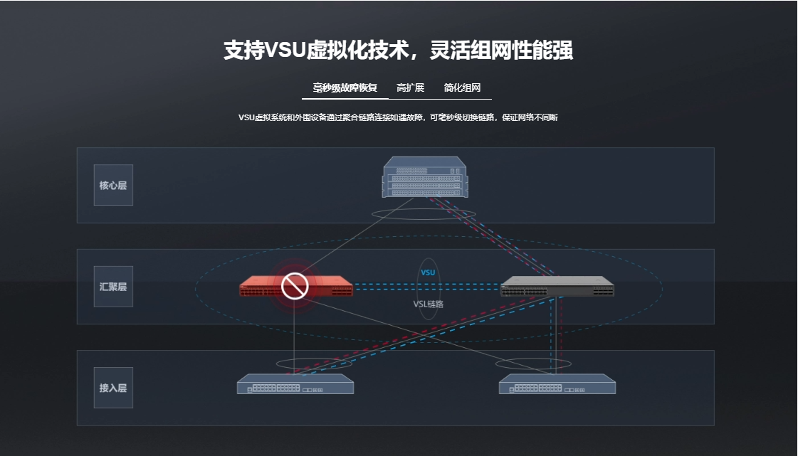 銳捷匯聚交換機(jī)