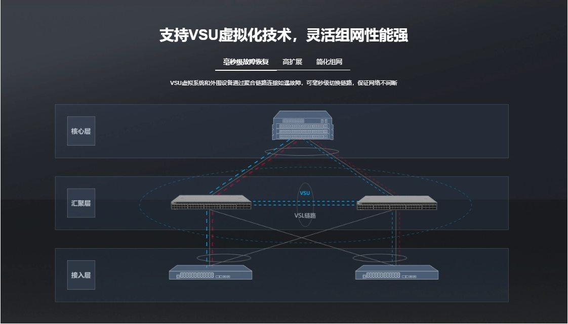 銳捷匯聚網(wǎng)絡(luò)交換機(jī)