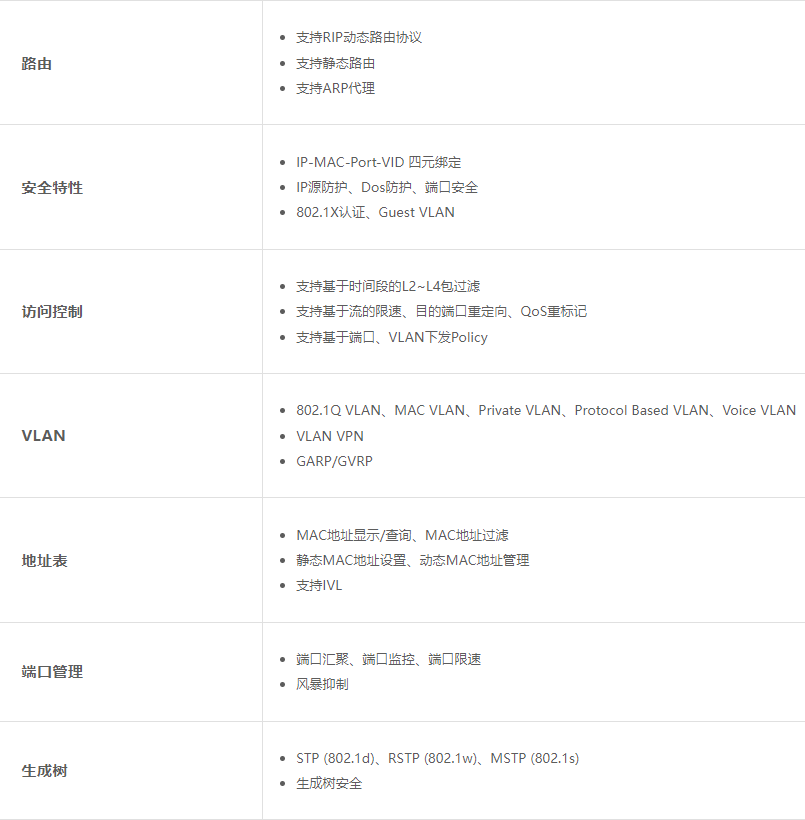  普聯(lián)24口三層千兆交換機