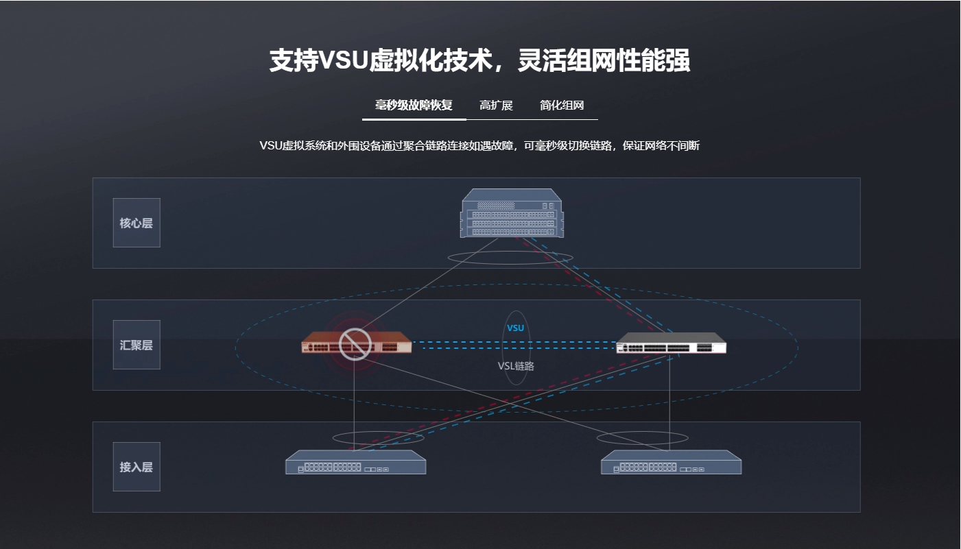 銳捷三層千兆企業(yè)核心匯聚交換機(jī)