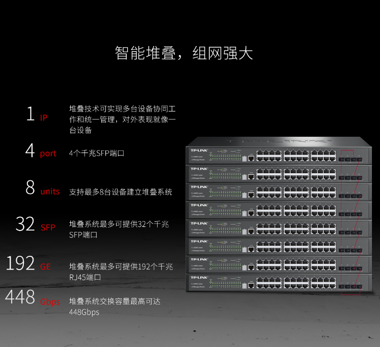 普聯(lián) 24口全千兆堆疊式三層網(wǎng)管交換機(jī)