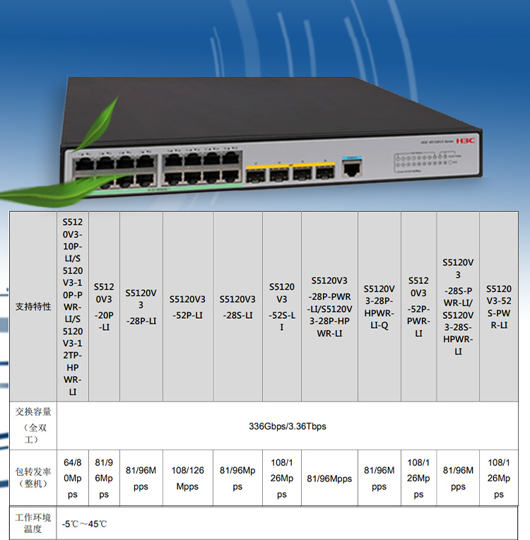  華三 企業(yè)級網(wǎng)絡(luò)交換機
