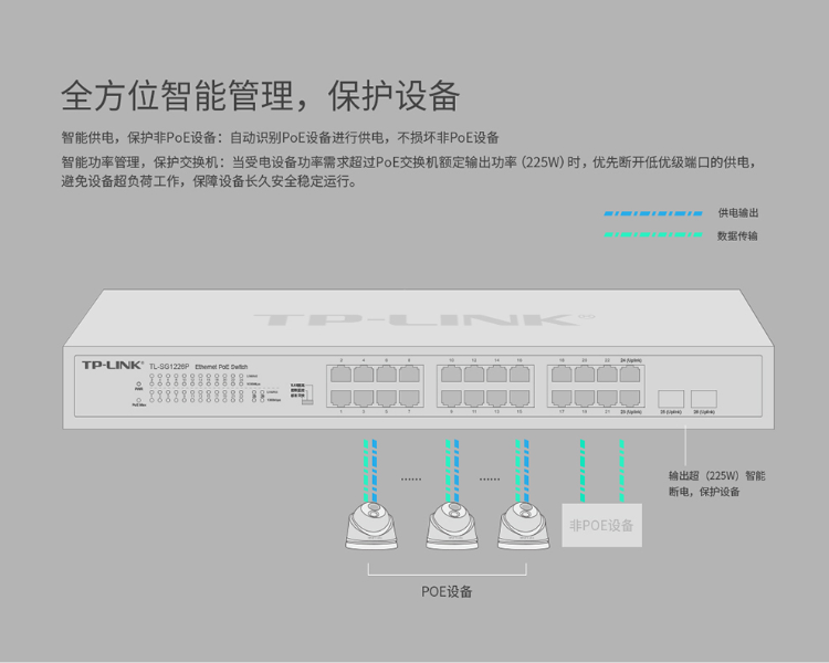 TP-LINK 24口全千兆以太網(wǎng)PoE交換機(jī)