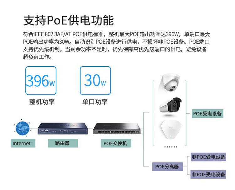 普聯(lián) 48口企業(yè)級(jí)非網(wǎng)管型全千兆以太網(wǎng)PoE交換機(jī)