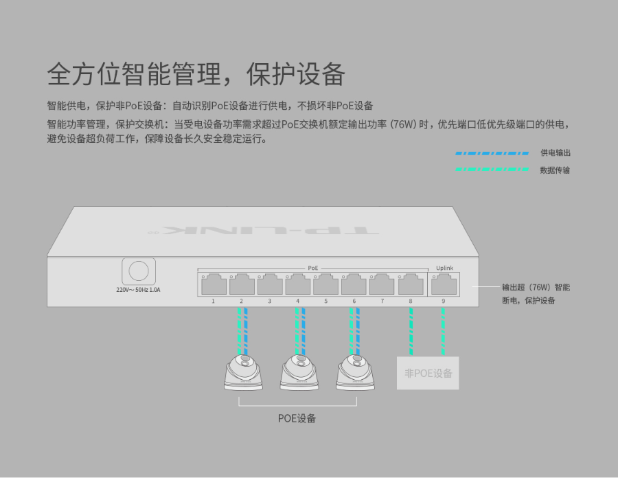 普聯(lián) TL-SG1009PH 9口千兆POE非網(wǎng)管PoE交換機