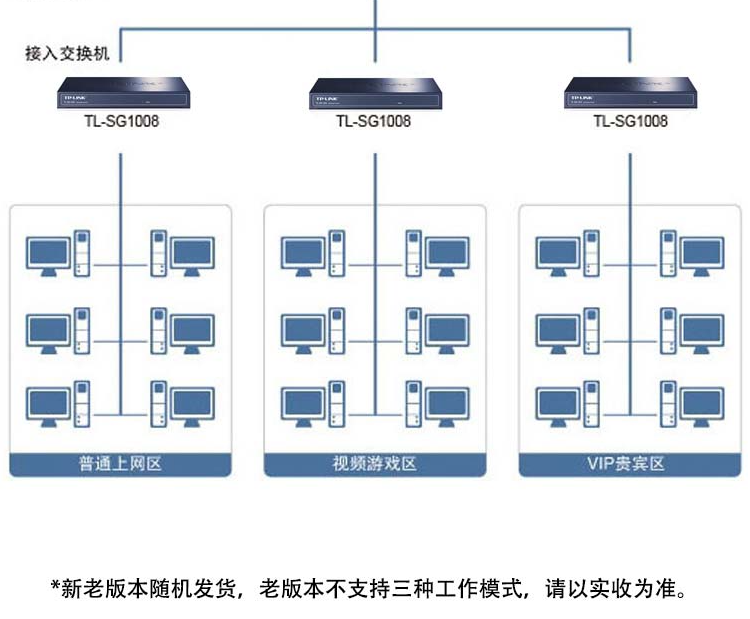 TP-LINK TL-SG1008 8口全千兆非網(wǎng)管交換機(jī)