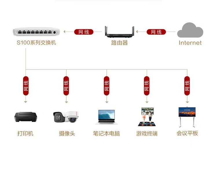 華為S100-8F 8口以太網交換機