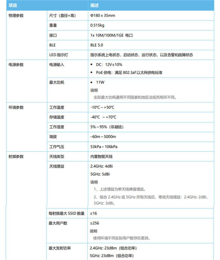 華為AP365 企業(yè)級無線AP接入點