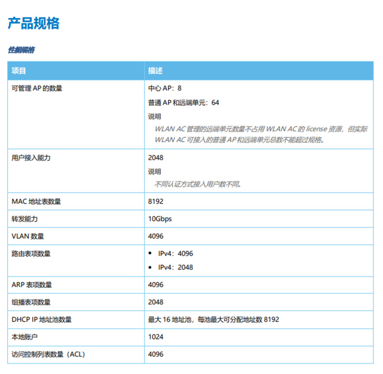 華為 AC650-64AP 無線接入控制器