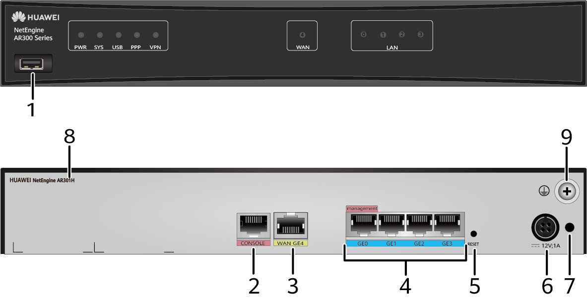 華為 AR301H 企業(yè)級(jí)路由器