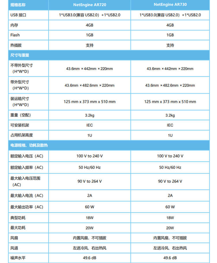 華為 AR730 千兆企業(yè)級路由器