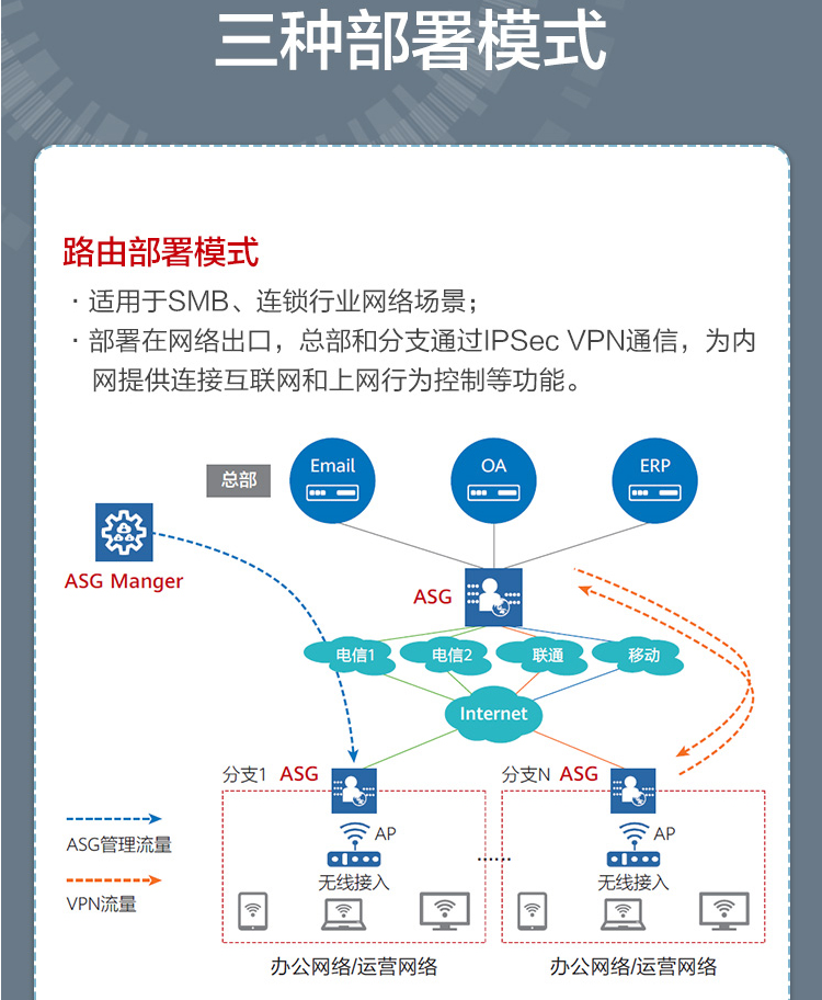 華為ASG5303 上網(wǎng)行為管理