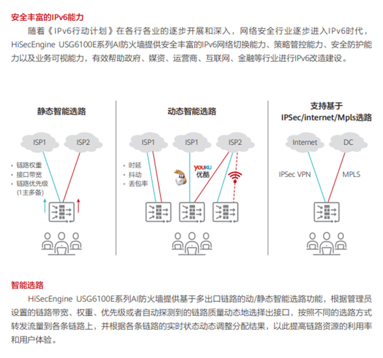 華為USG6106E-AC 企業(yè)級防火墻