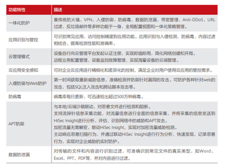 華為USG6106E-AC 企業(yè)級防火墻