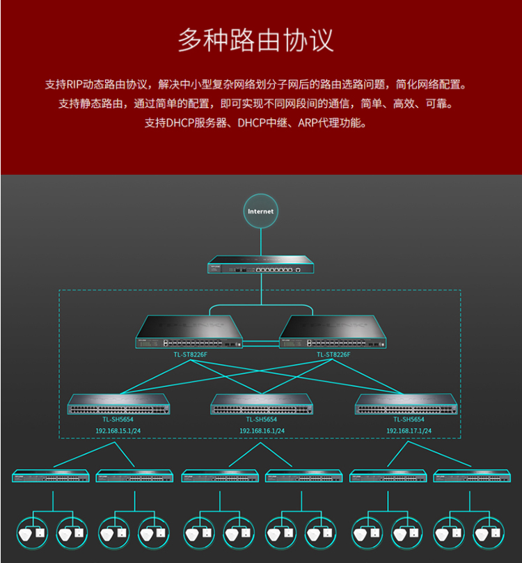 TP-LINK TL-SH5654 萬兆上聯(lián)三層網(wǎng)管交換機