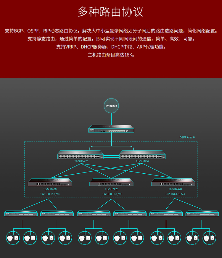 TP-LINK TL-SH8452 萬兆上聯(lián)三層交換機(jī)