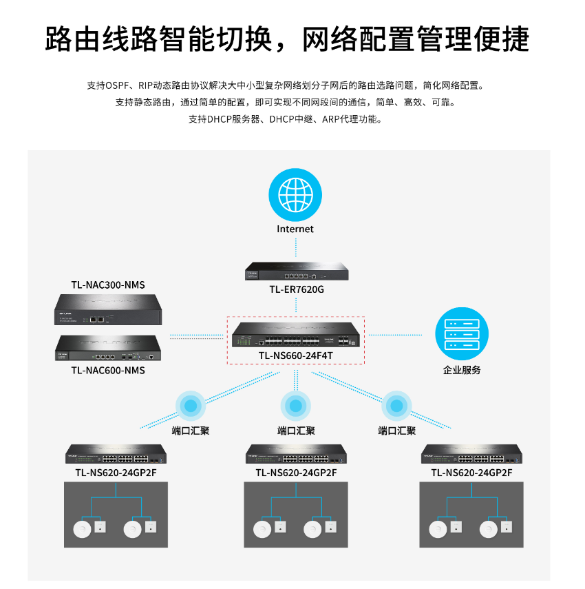 普聯(lián) TL-NS660-24F4T 萬(wàn)兆上聯(lián)三層網(wǎng)管交換機(jī)