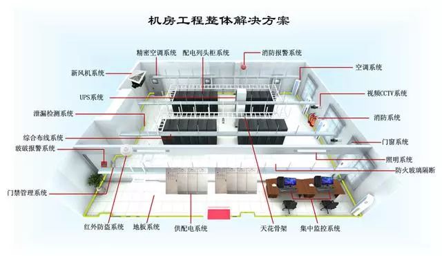 數據中心機房建設工程整體解決方案