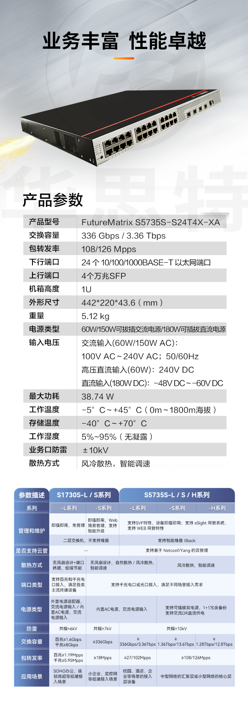 華為數(shù)通智選交換機(jī) S5735S-S24T4X-XA