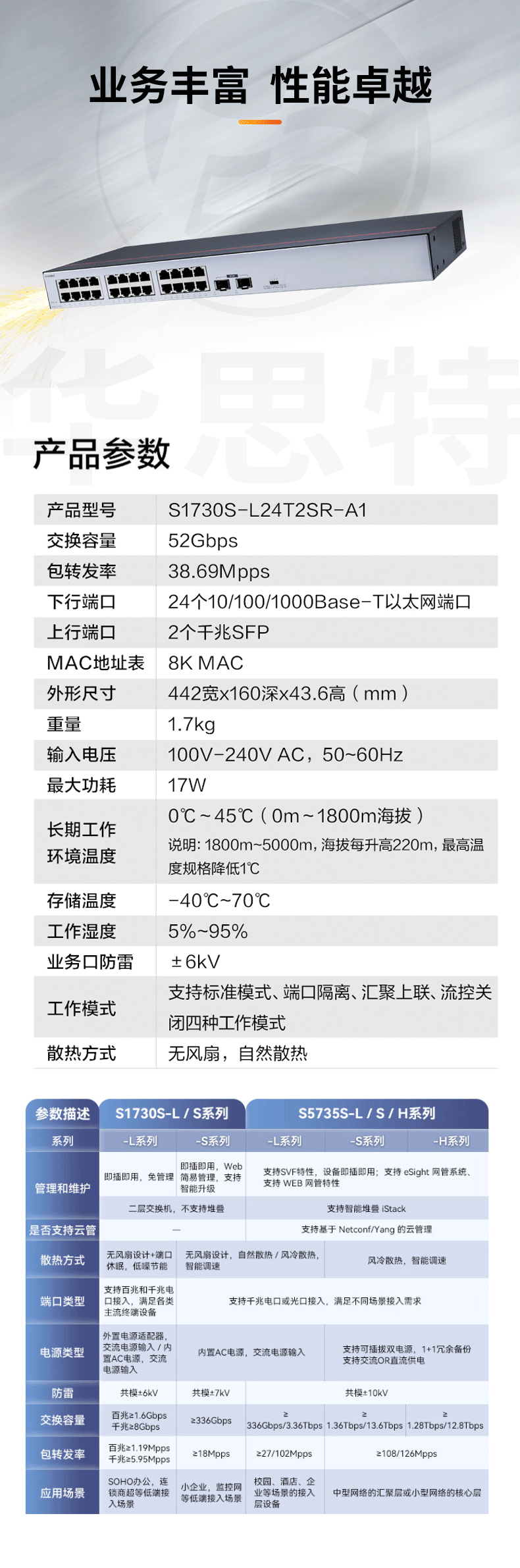 華為數(shù)通智選交換機(jī) S1730S-L24T2SR-A1